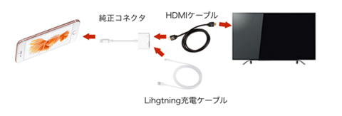 ケーブル　コネクタ