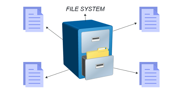 File System