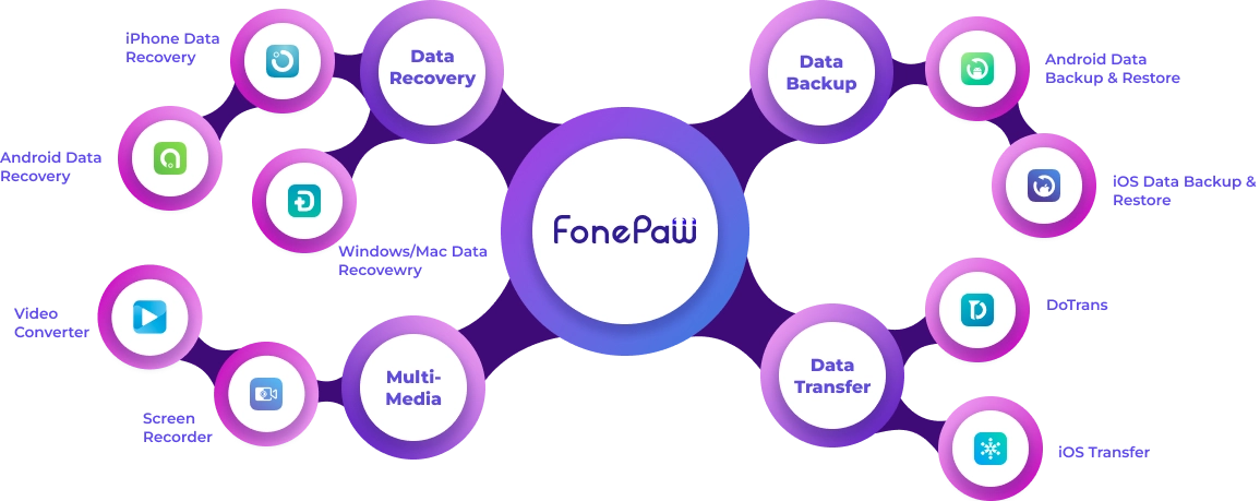 about fonepaw